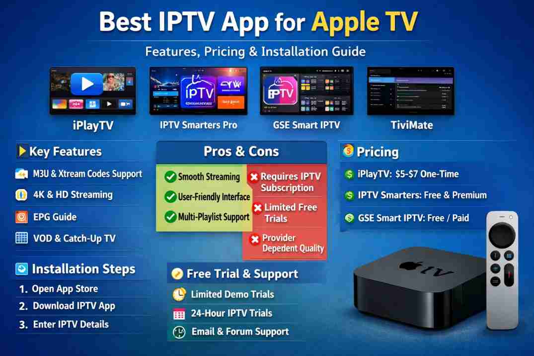 Best IPTV App for Apple TV