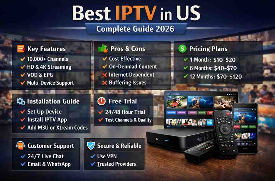 Best IPTV in US