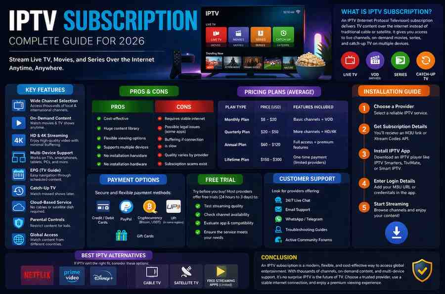 Best IPTV Subscription