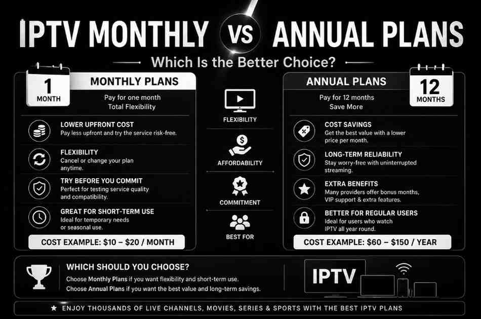 IPTV Monthly