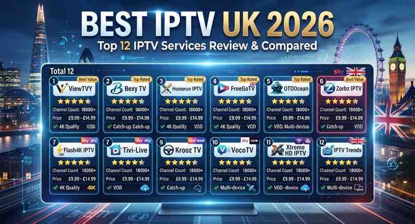 Best IPTV UK