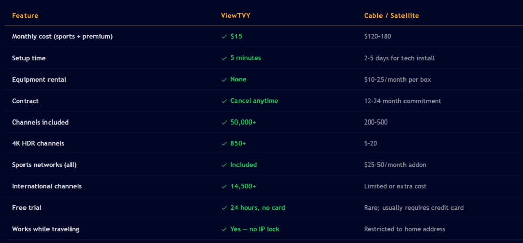Best IPTV Subscription