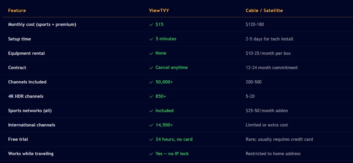 Best IPTV USA