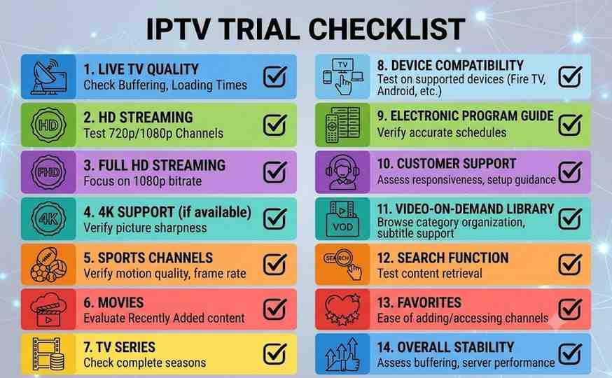 IPTV trial