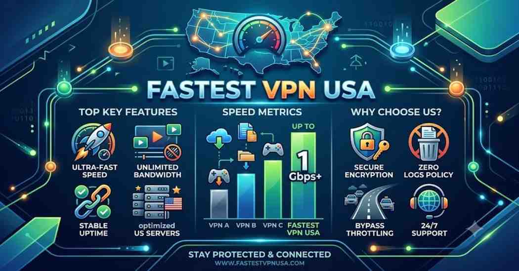 Fastest VPN USA