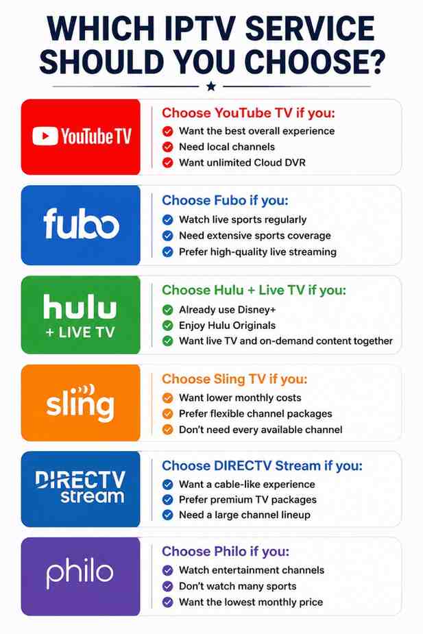 best iptv service